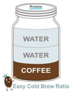 Drawing of a mason jar with a brown layer representing coffee, and two blue layers representing water to depict a ratio of 1 part coffee to 3 parts coffee.