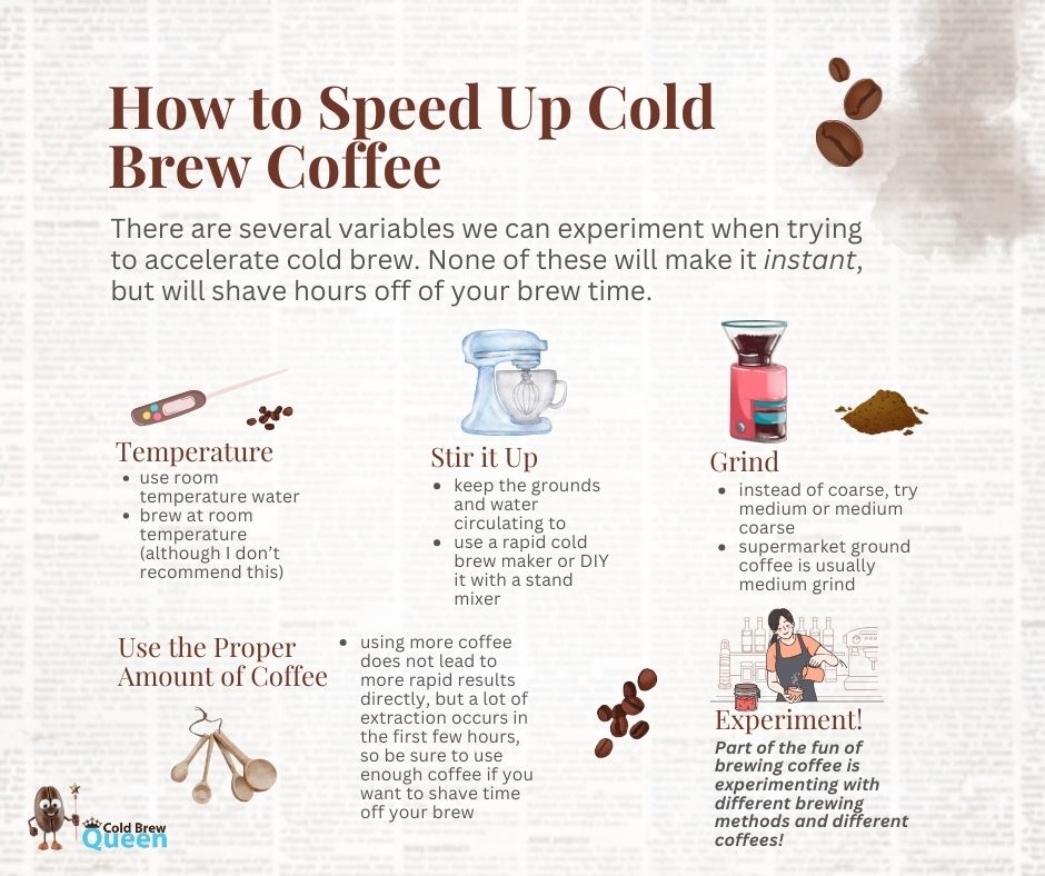 How can cold brew coffee be made fast?
